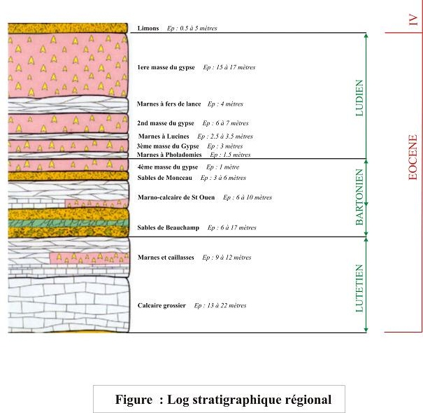 FO-coupeStratigraphiqueA184-IA