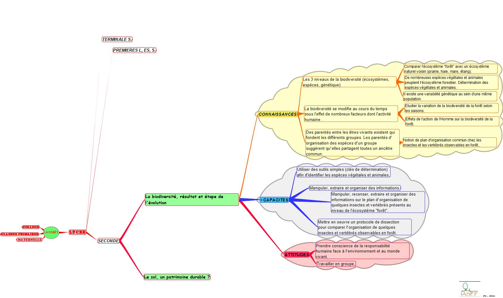 PED-FO-competences-biodiversite-2e