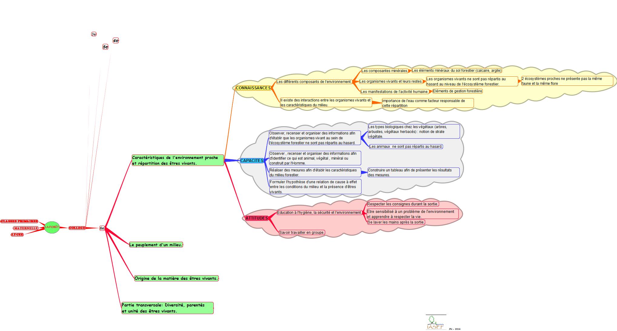 PED-FO-competences-caract-enviro-6e