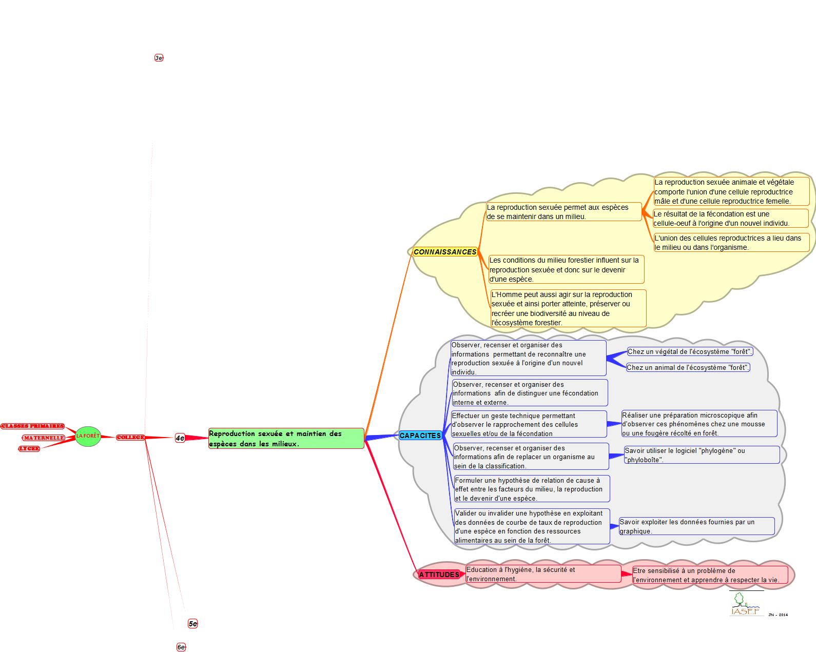 PED-FO-competences-reprod-4e