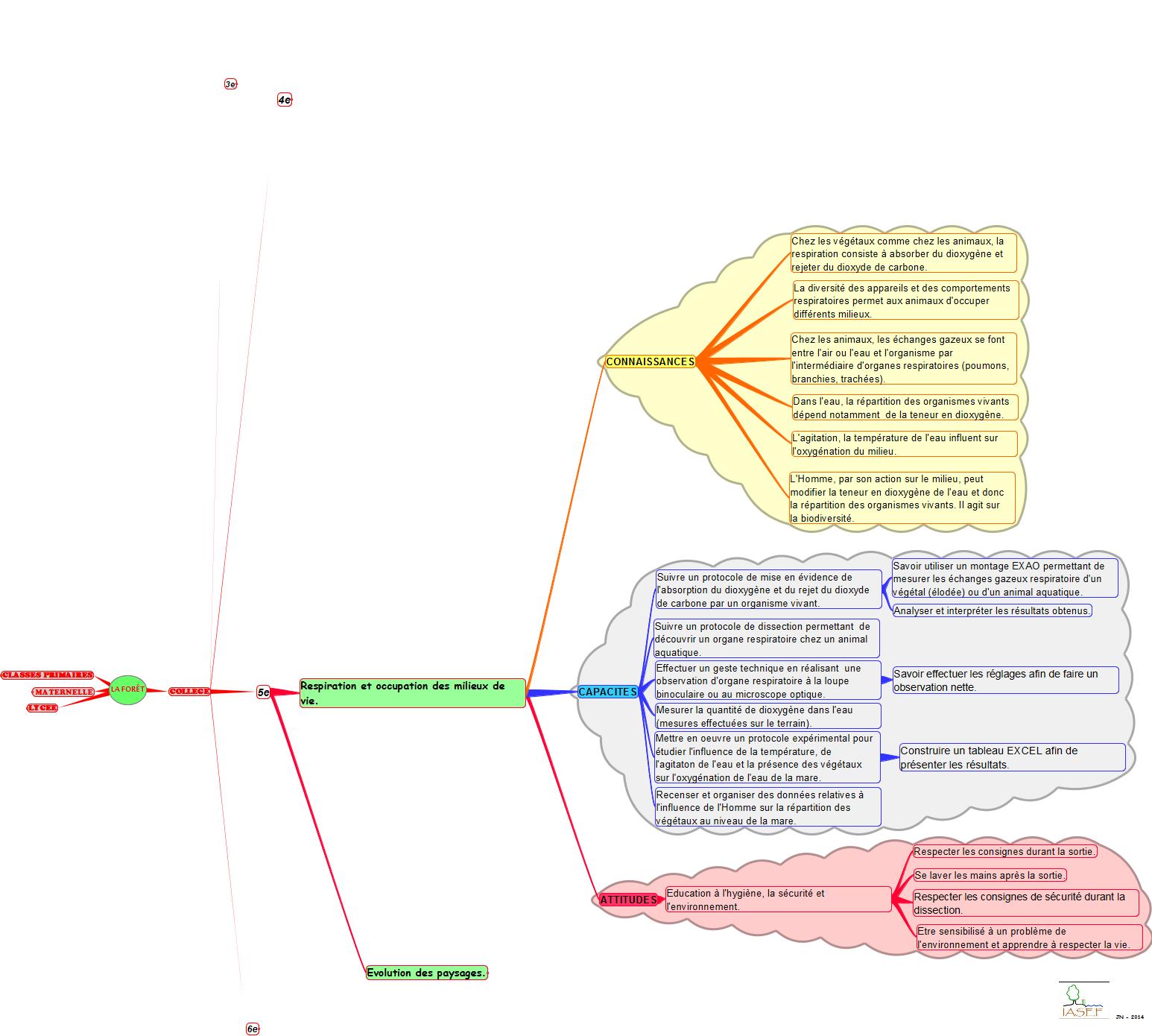 PED-FO-competences-respiration-milieux-5e