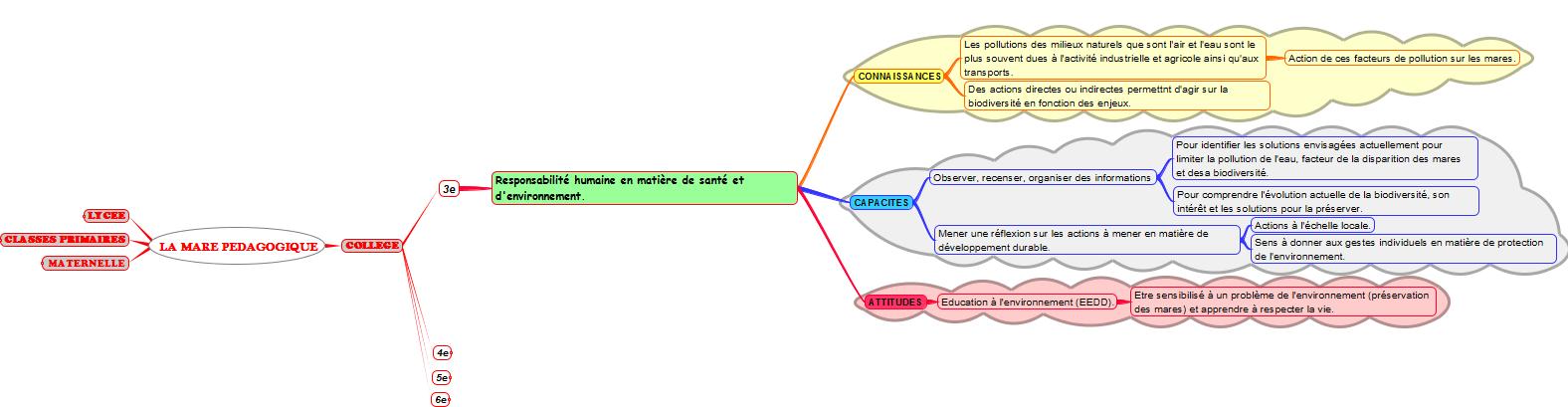 PED-mare-troisieme