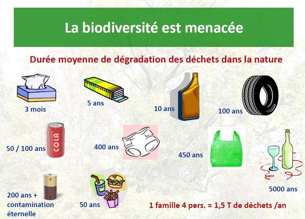 biod-menacee